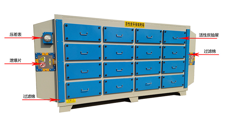 活性炭吸附箱結構圖 活性炭吸附箱結構圖